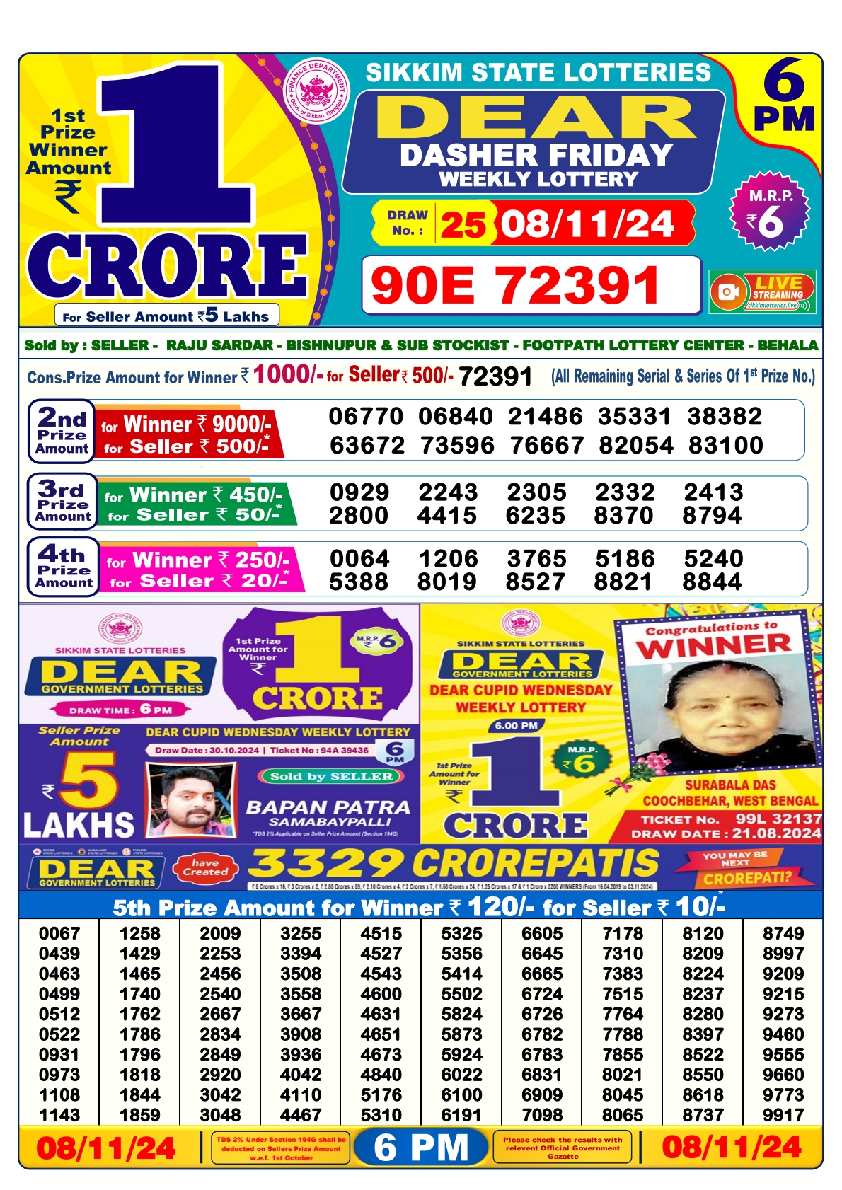 today-s-nagaland-state-dhankesari-lottery-results-check-now