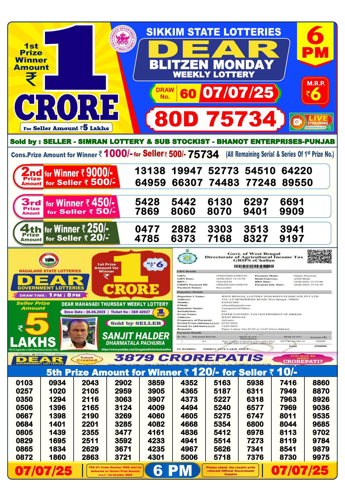 Nagaland State Lottery 6 PM Result