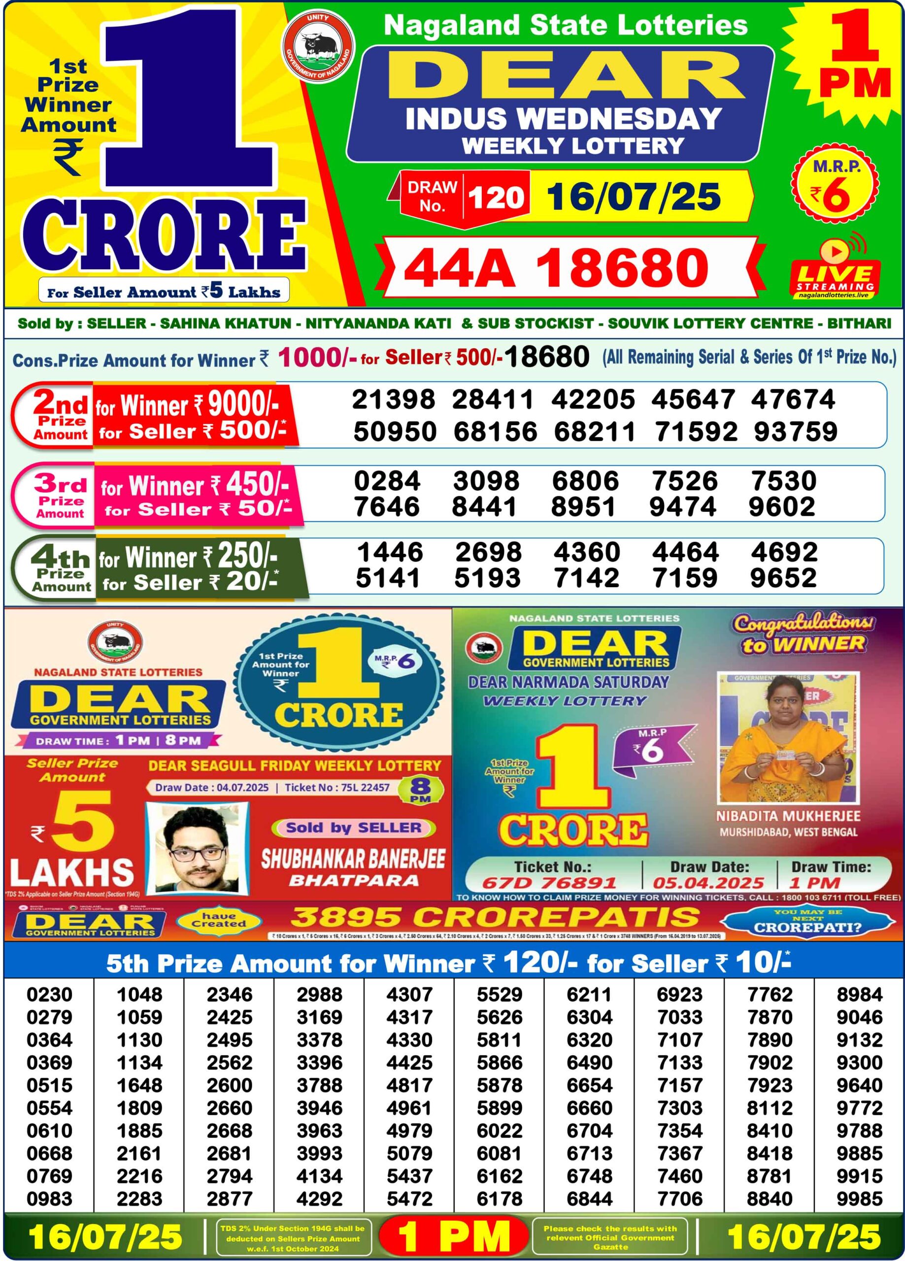 Nagaland State Lottery 1 PM Result