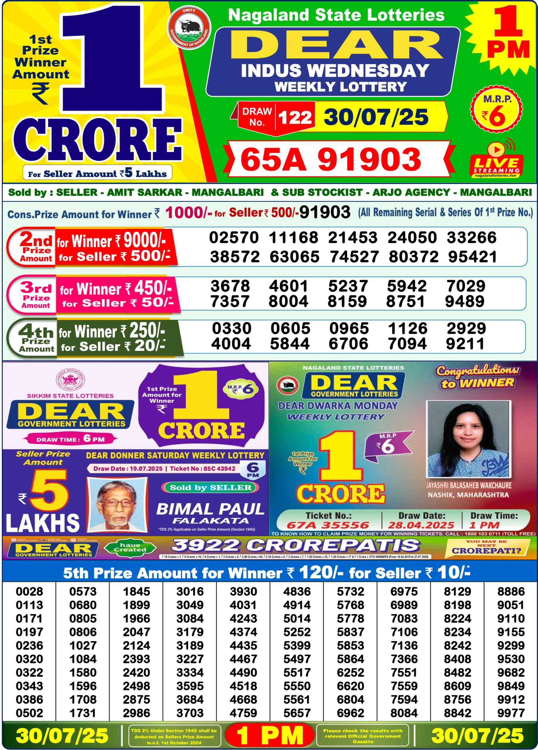 Nagaland State Lottery 1 PM Result