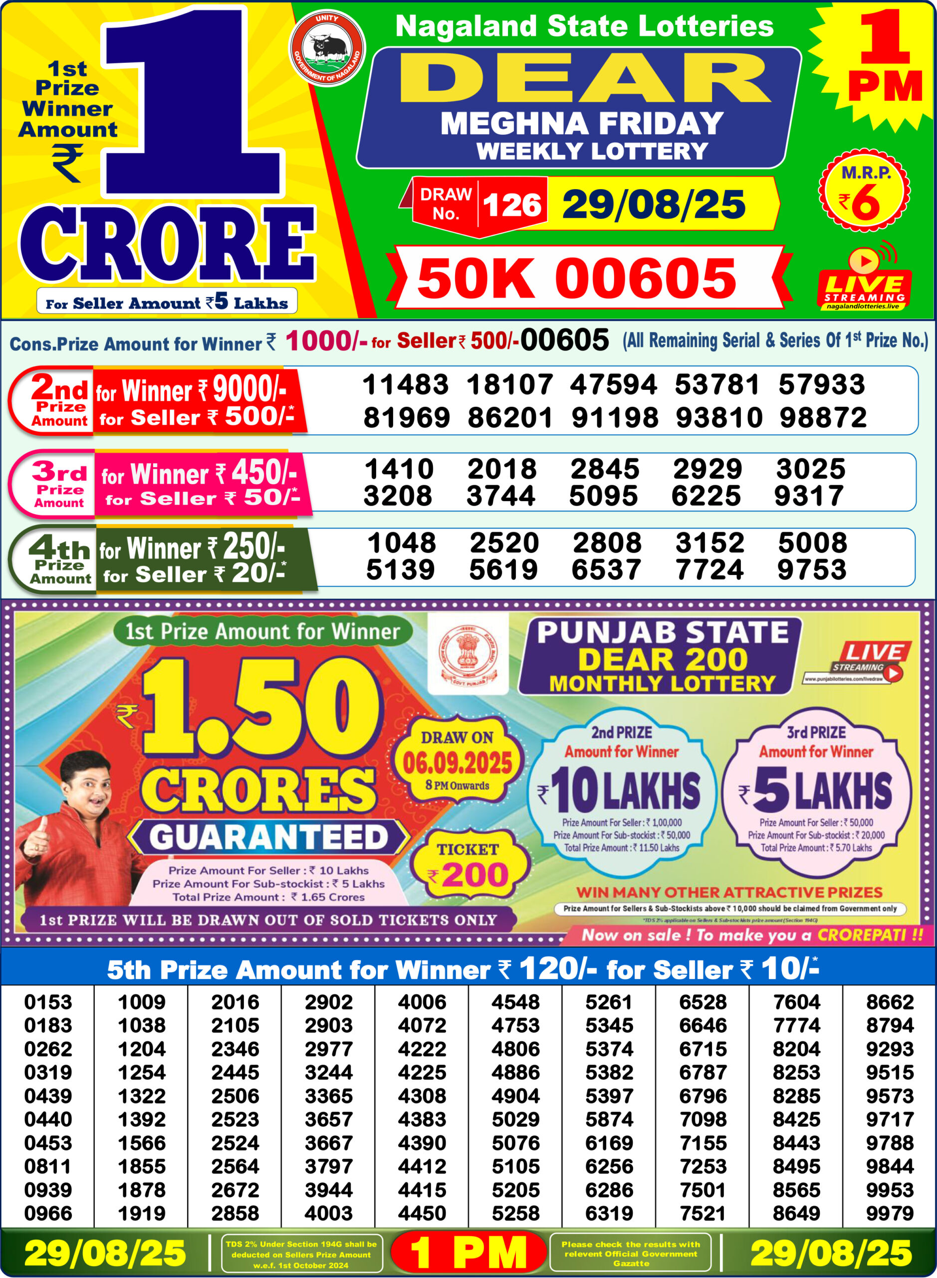 Get prompt Dhankesari Today 1 PM result. Downloads available both in PDF and JPG formats. Check your winning numbers now! Dhankesari Today 1 PM Result