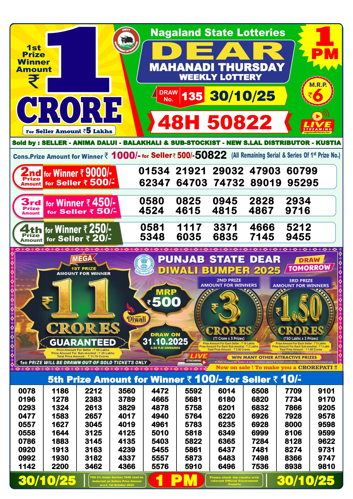 Nagaland State Lottery 1 PM Result